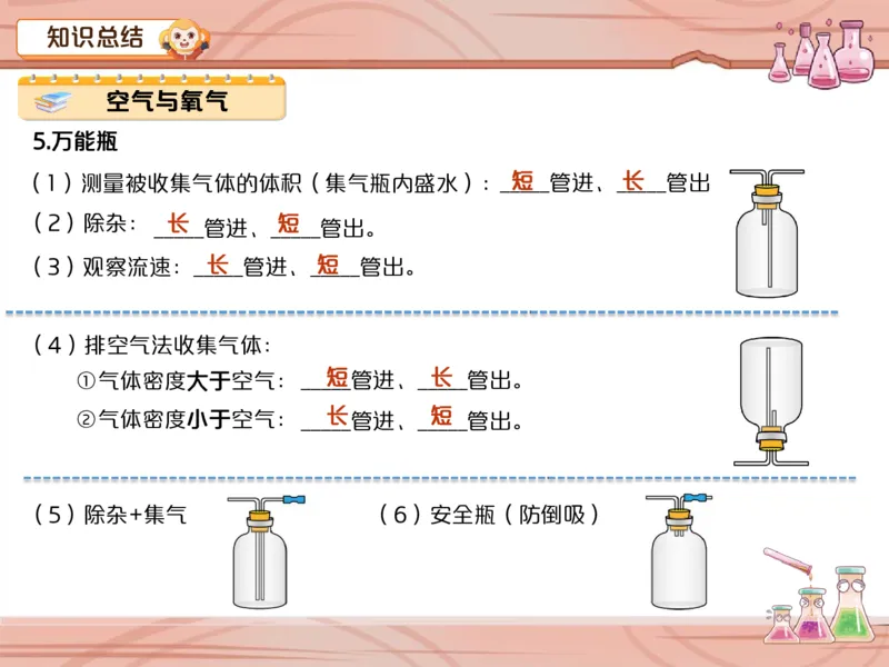 《爱豆笔记第7-8讲-常见化学物质重难点训练-987a67aea652_学而思初中3年级_2024春下初三_09.2024春下初三化学A+班陈潭飞_8.中考重点强化——常见化学物质重难点训练》第4页预览