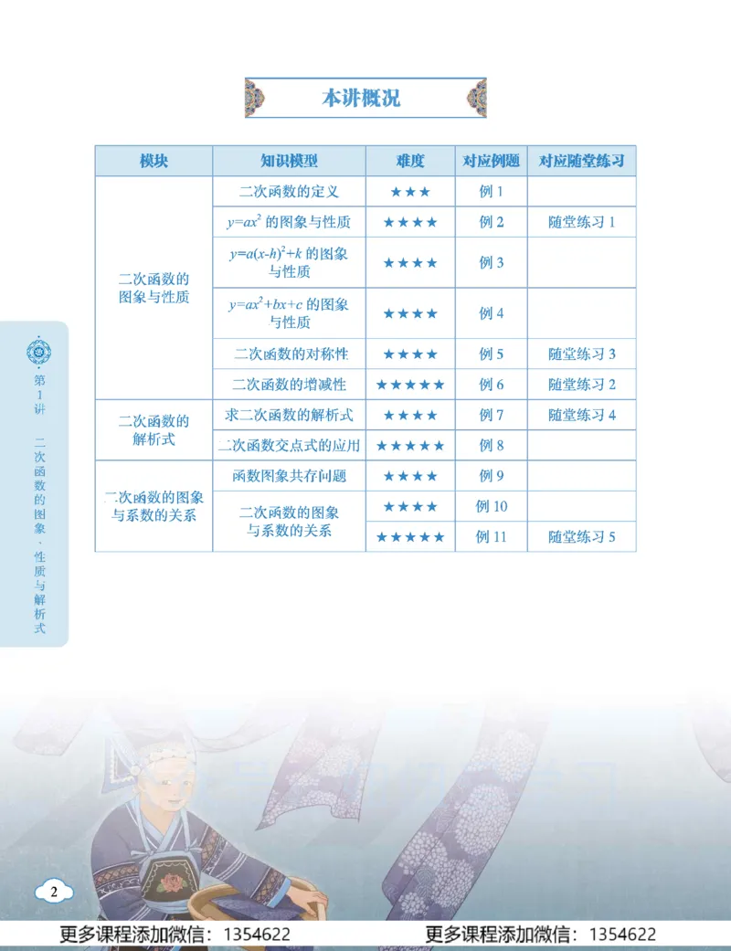 《初二数学学习用书-春下-全国版S加-讲义1_Password_Removed-0898e04f6aee_学而思初中2年级_2024春下初二_03.2024春下初二数学S+班许润博》第10页预览