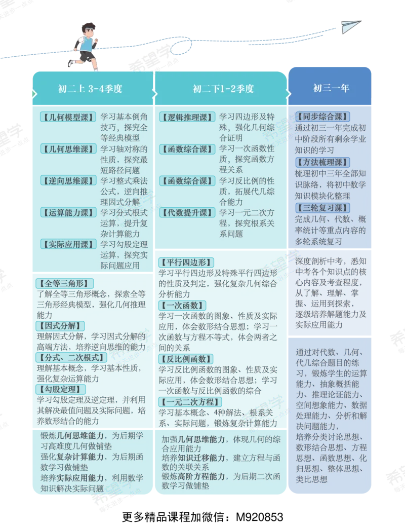 《wx_11220323470181-初二数学目标S班-全国-讲义2-正文-1656499909019(1)-1180bde62411_学而思初中2年级_2022暑初二_初二数学暑假全国版S董小磊完结》第7页预览