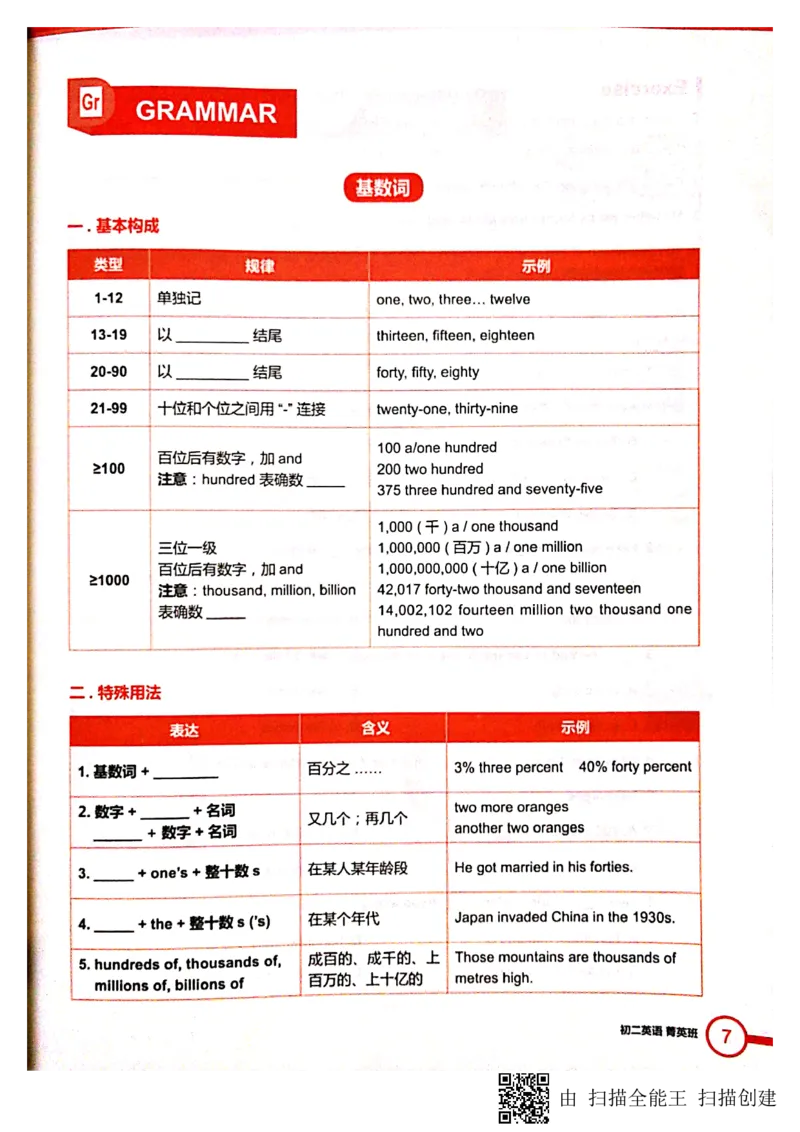 《19暑英语菁英班讲义-a4569cd908d4_学而思刘飞飞新概念一二三册_刘飞飞新概念二_06.新概念二L69-79_19暑英语菁英班讲义等》第8页预览
