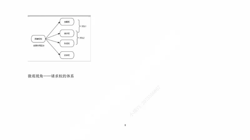 《客观阶段民法课后课程带读_2026法考客观_法-D_04客观阶段课后带读（内部班）_00讲义》第8页预览