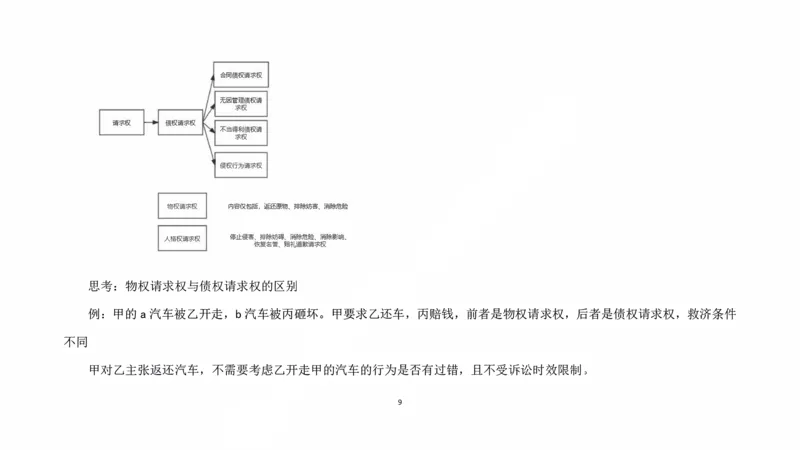 《客观阶段民法课后课程带读_2026法考客观_法-D_04客观阶段课后带读（内部班）_00讲义》第9页预览