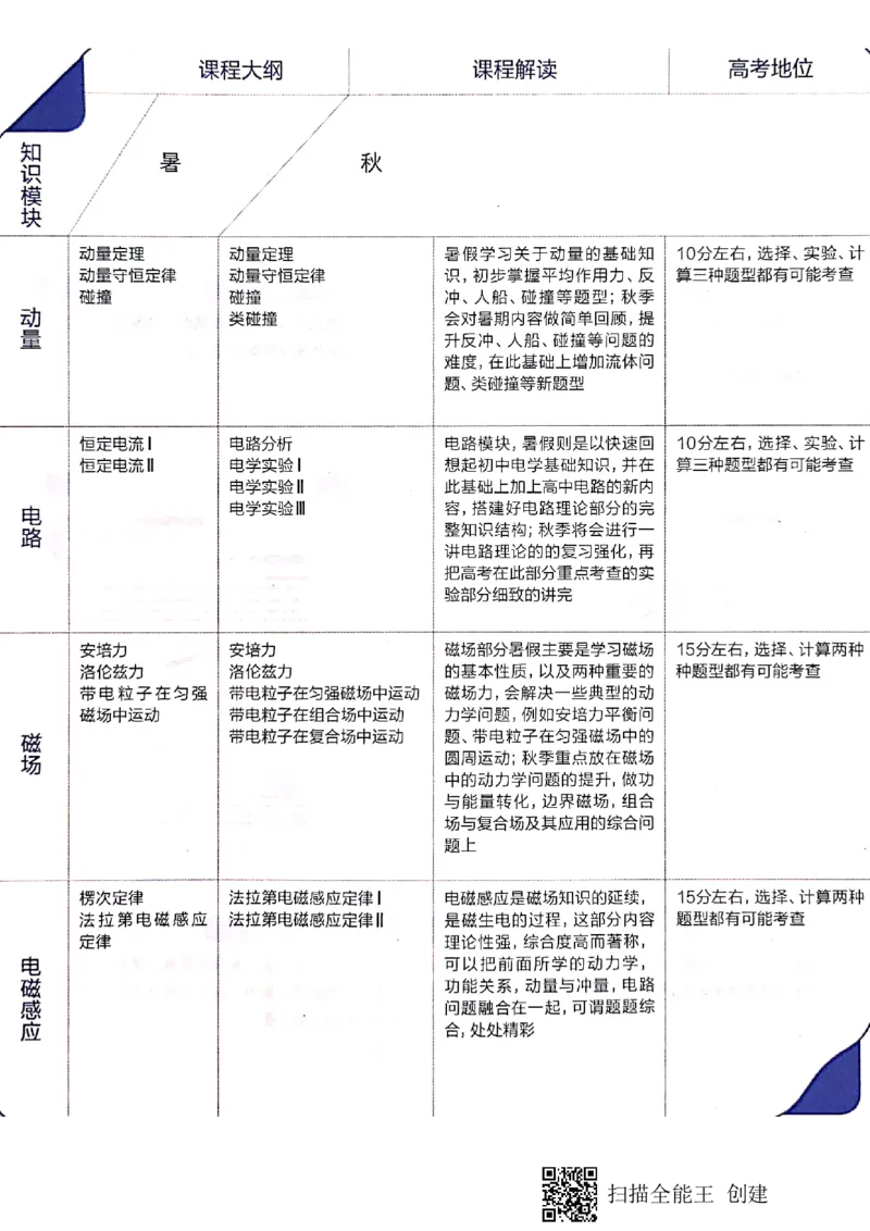 《高二秋季物理凌云班1-7讲讲义-1fd8afd17bed_学而思高二全套_2019年秋季高二_2019秋高二物理直播班凌云(课改）章进·_讲义》第2页预览