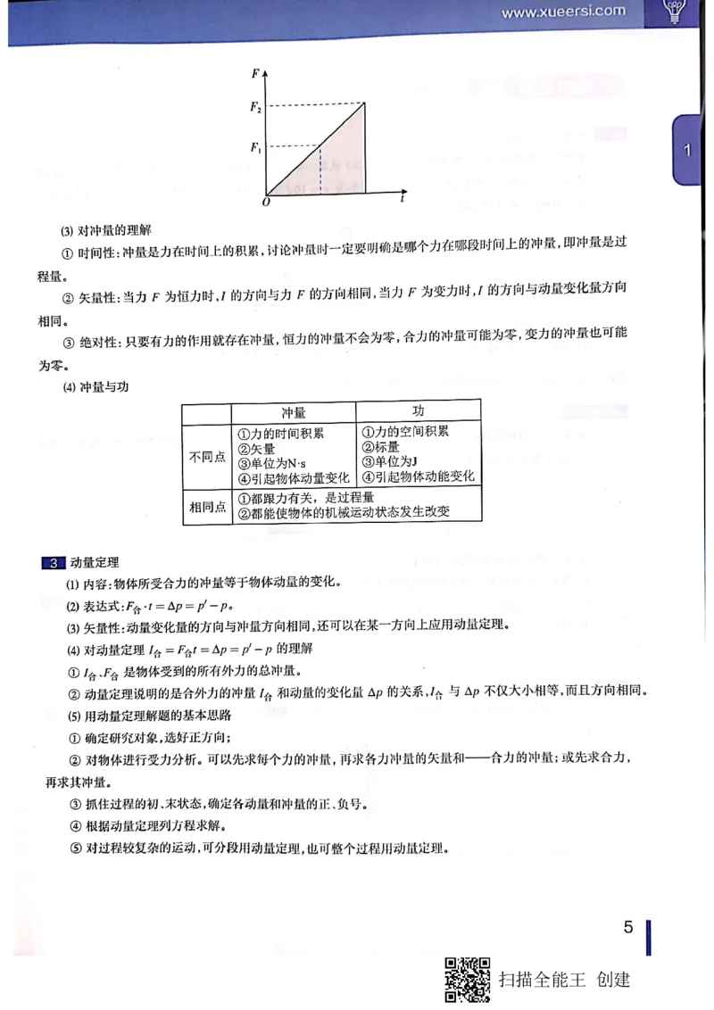 《高二秋季物理凌云班1-7讲讲义-1fd8afd17bed_学而思高二全套_2019年秋季高二_2019秋高二物理直播班凌云(课改）章进·_讲义》第6页预览