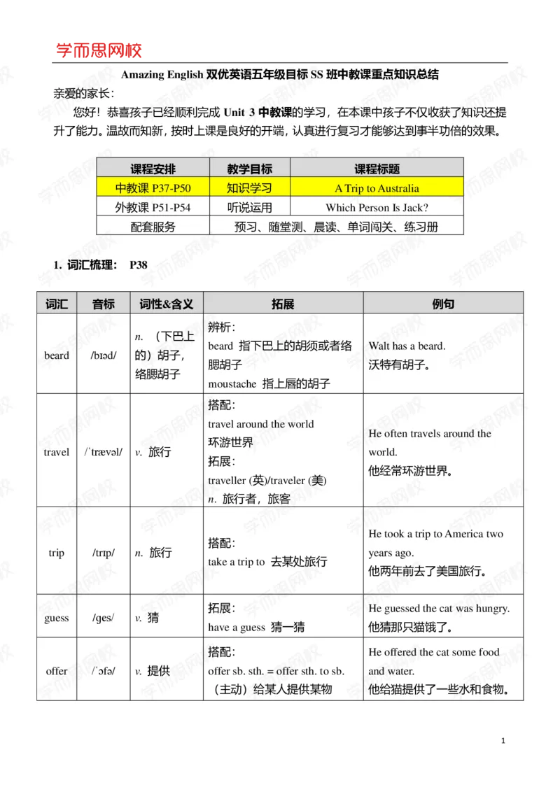 《l1重点知识总结-6735410e4858_小学学而思全套_五年级全套_五年级2020年暑-2021年的直播课_2020年秋季课程五年级_2020年秋季课程五年级英语_03unit3中教(澳大利亚之行)》第1页预览