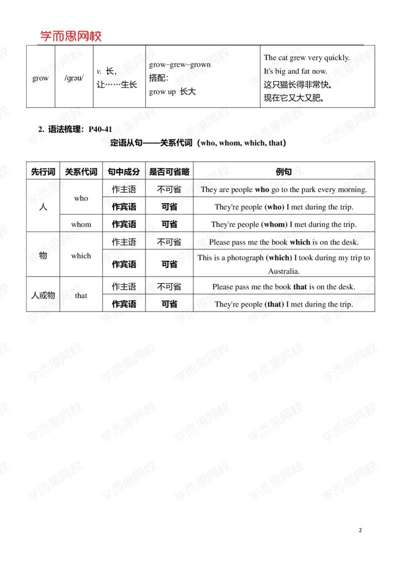 《l1重点知识总结-6735410e4858_小学学而思全套_五年级全套_五年级2020年暑-2021年的直播课_2020年秋季课程五年级_2020年秋季课程五年级英语_03unit3中教(澳大利亚之行)》第2页预览