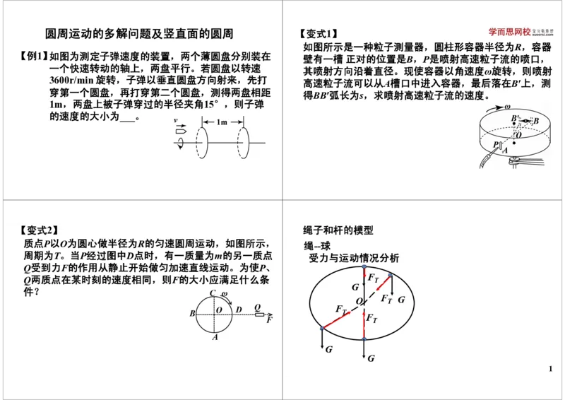 《圆周运动的多解问题及竖直面的圆周-553e9f6c442a_学而思高三全套_高三录播课程各种版本_高三一轮二轮_21630=11964高考物理一轮总复习(含动量部分）-于亮61讲》第1页预览