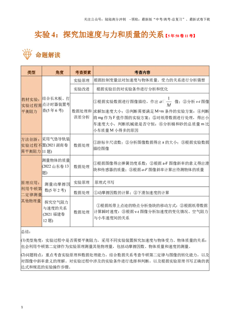 《实验4：探究加速度与力和质量的关系（解析版）_04-物理-高考总复习_专项复习_2024年_2024年高考物理必考实验题讲解练习重难点题型归纳_资料》第1页预览
