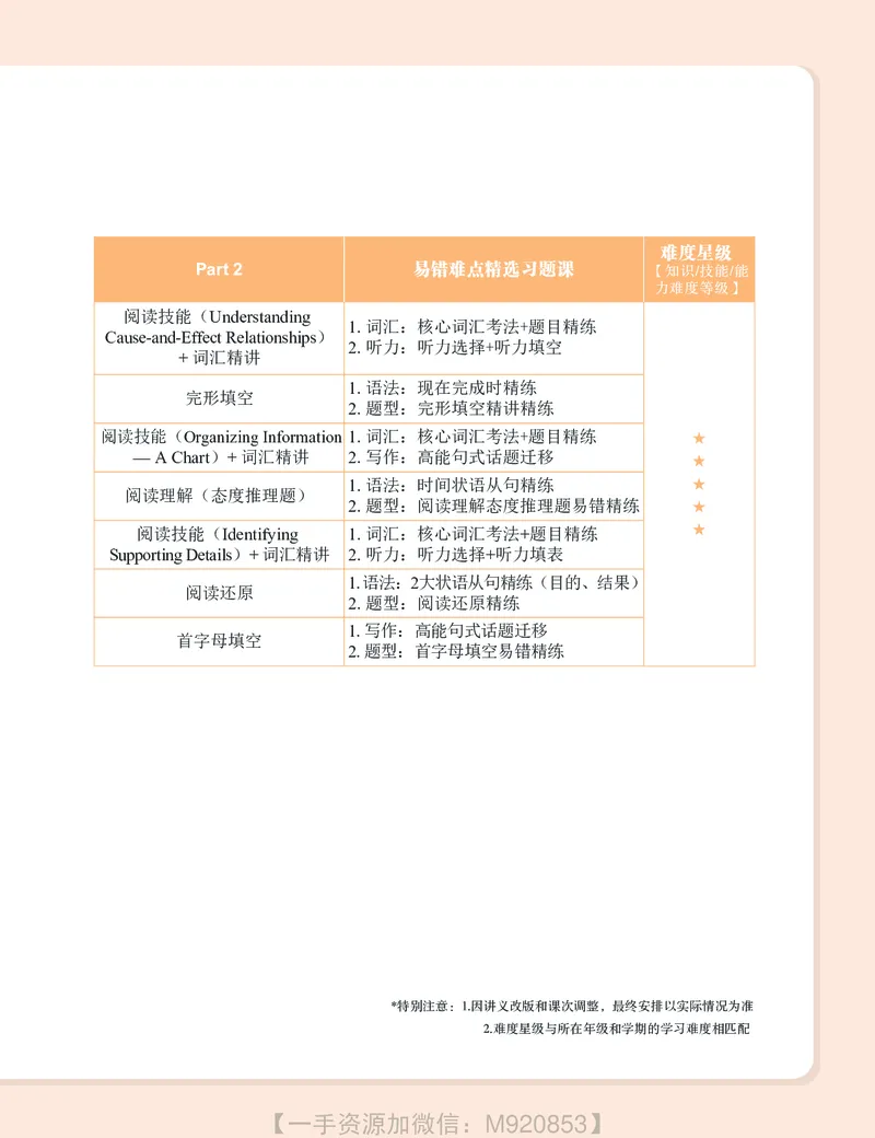 《wx_11220610482286-初二英语培训班学习用书-全国版S-讲义2-正文-1658828870048-c72e2516449d_学而思初中2年级_2022秋初二_初二秋季英语全国版·S杜德红完结》第10页预览