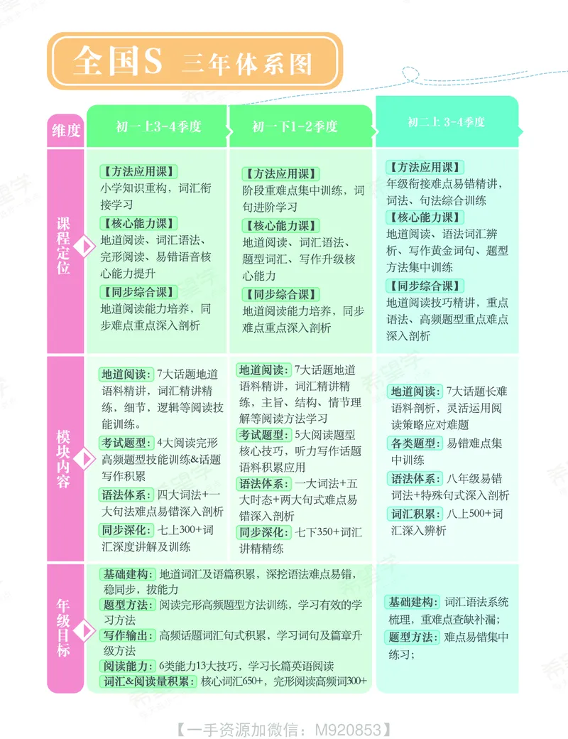 《wx_11220610482286-初二英语培训班学习用书-全国版S-讲义2-正文-1658828870048-c72e2516449d_学而思初中2年级_2022秋初二_初二秋季英语全国版·S杜德红完结》第5页预览