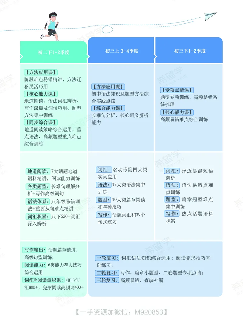《wx_11220610482286-初二英语培训班学习用书-全国版S-讲义2-正文-1658828870048-c72e2516449d_学而思初中2年级_2022秋初二_初二秋季英语全国版·S杜德红完结》第6页预览