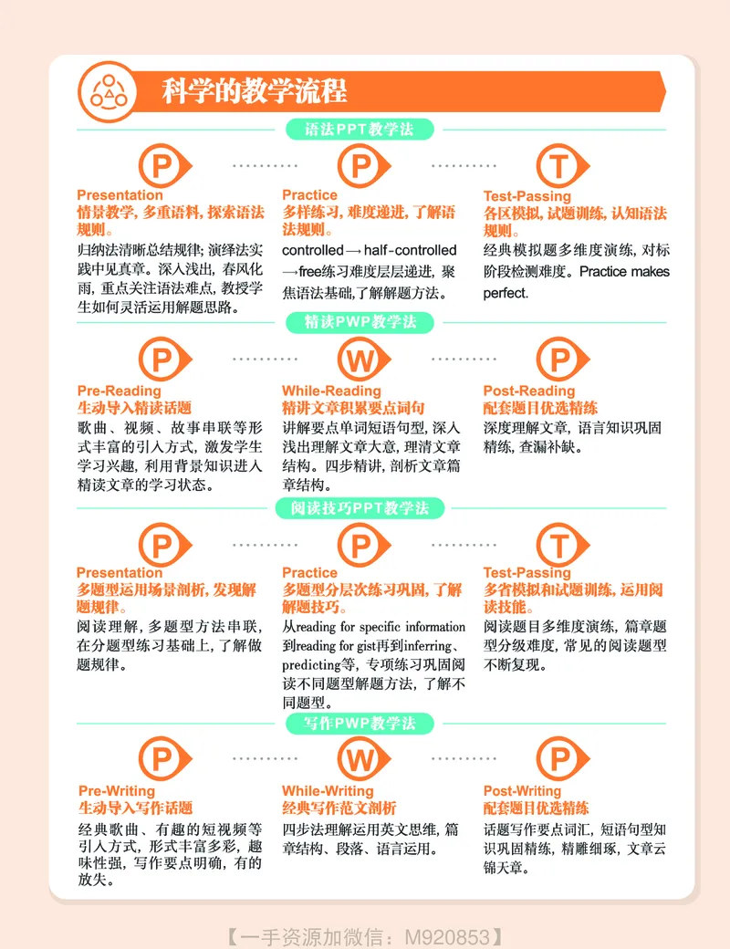 《wx_11220610482286-初二英语培训班学习用书-全国版S-讲义2-正文-1658828870048-c72e2516449d_学而思初中2年级_2022秋初二_初二秋季英语全国版·S杜德红完结》第8页预览