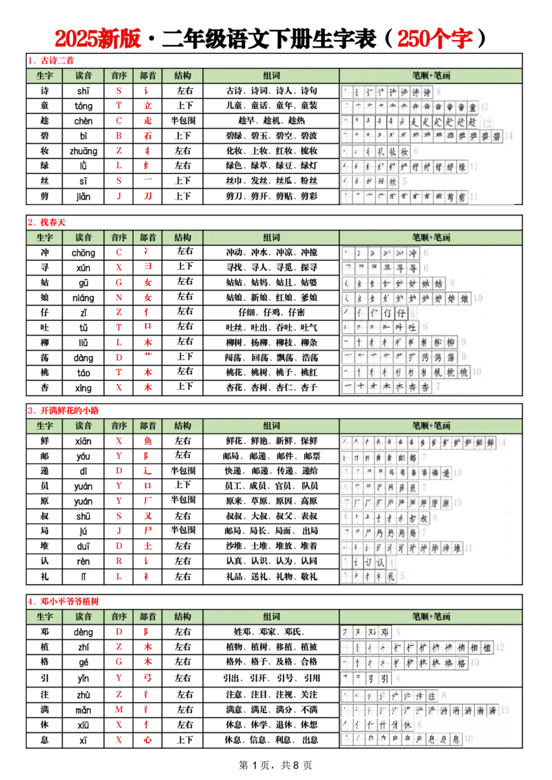 《1-2025新版二下语文生字（偏旁部首音序结构笔画组词）(1)(2)(1)(1)_2年级下册同步教辅_2下-语文_二下语文-生字+字帖》第1页预览