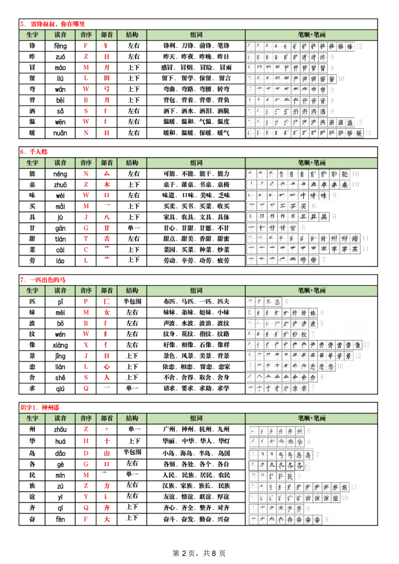 《1-2025新版二下语文生字（偏旁部首音序结构笔画组词）(1)(2)(1)(1)_2年级下册同步教辅_2下-语文_二下语文-生字+字帖》第2页预览