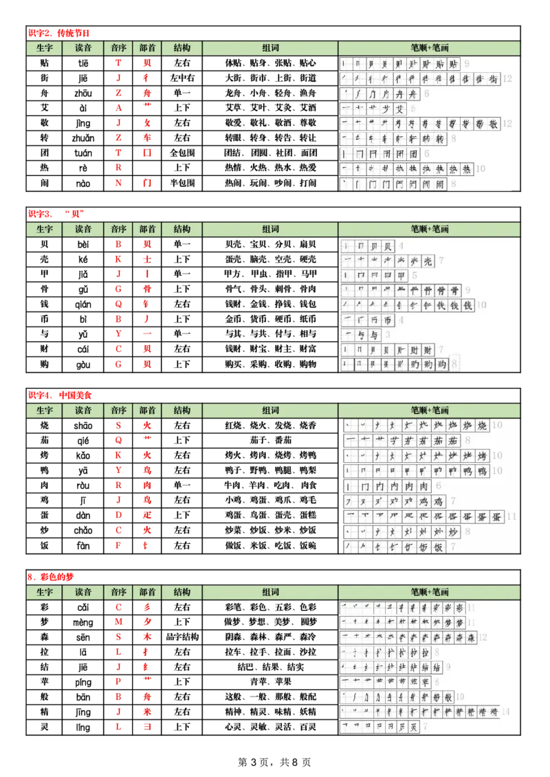 《1-2025新版二下语文生字（偏旁部首音序结构笔画组词）(1)(2)(1)(1)_2年级下册同步教辅_2下-语文_二下语文-生字+字帖》第3页预览
