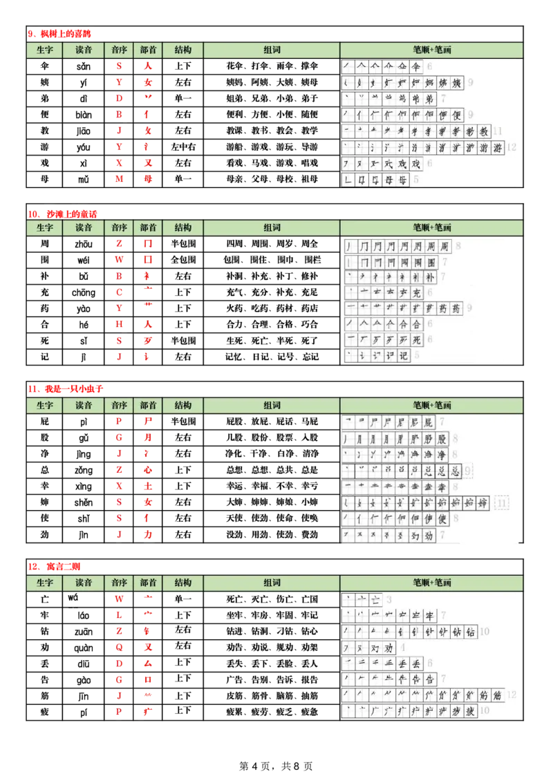 《1-2025新版二下语文生字（偏旁部首音序结构笔画组词）(1)(2)(1)(1)_2年级下册同步教辅_2下-语文_二下语文-生字+字帖》第4页预览