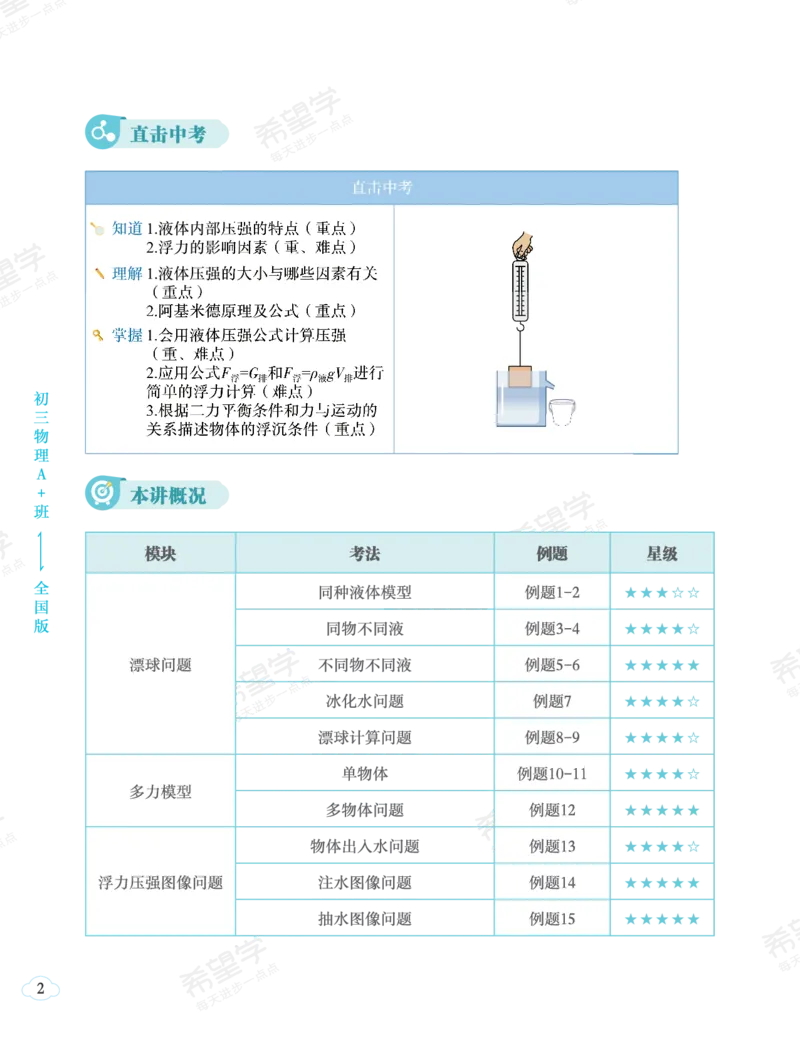 《初三物理培训班学习用书-春下-全国版A加-讲义1-正文-ebb516739bba_学而思初中3年级_2024春下初三_07.2024春下初三物理A+班杜春雨_讲义及拓展资料》第10页预览
