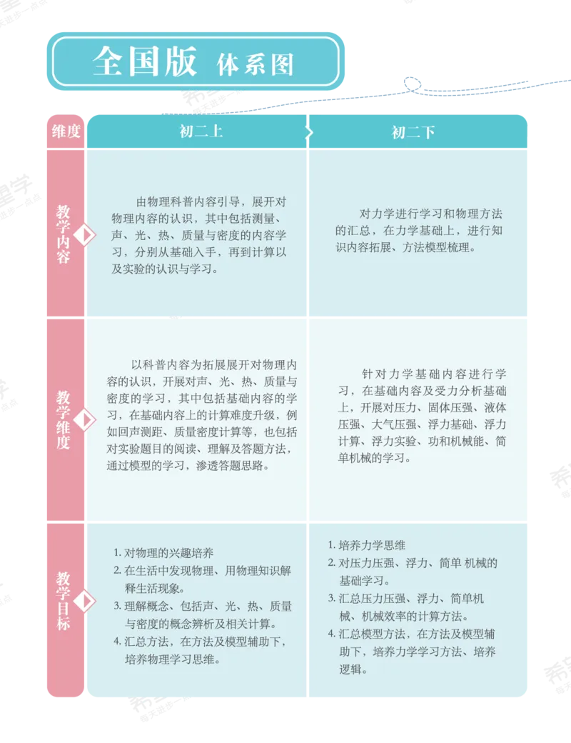 《初三物理培训班学习用书-春下-全国版A加-讲义1-正文-ebb516739bba_学而思初中3年级_2024春下初三_07.2024春下初三物理A+班杜春雨_讲义及拓展资料》第4页预览