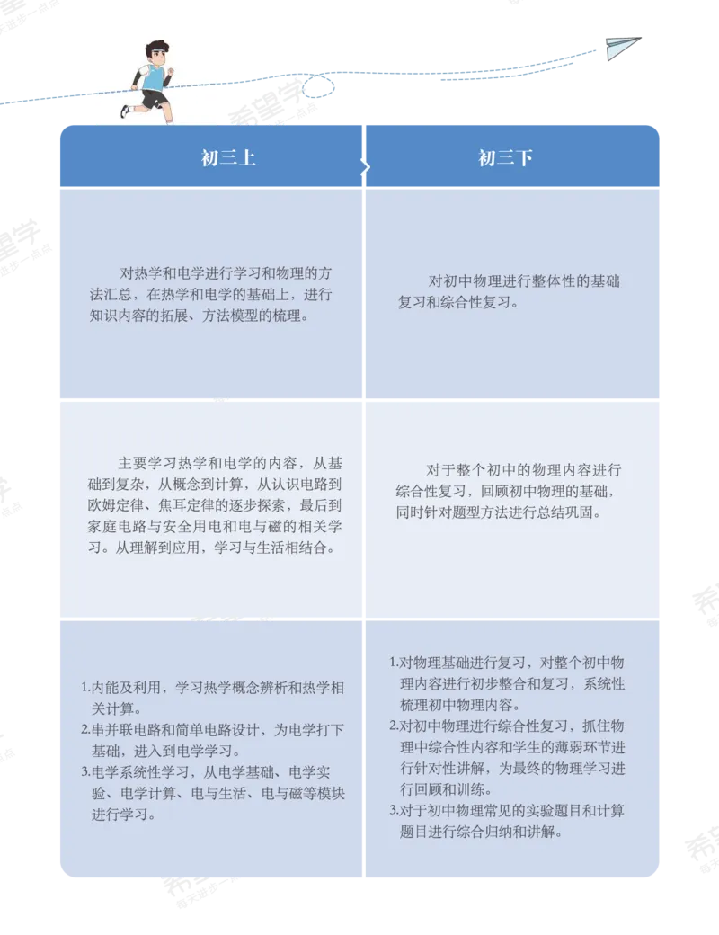 《初三物理培训班学习用书-春下-全国版A加-讲义1-正文-ebb516739bba_学而思初中3年级_2024春下初三_07.2024春下初三物理A+班杜春雨_讲义及拓展资料》第5页预览