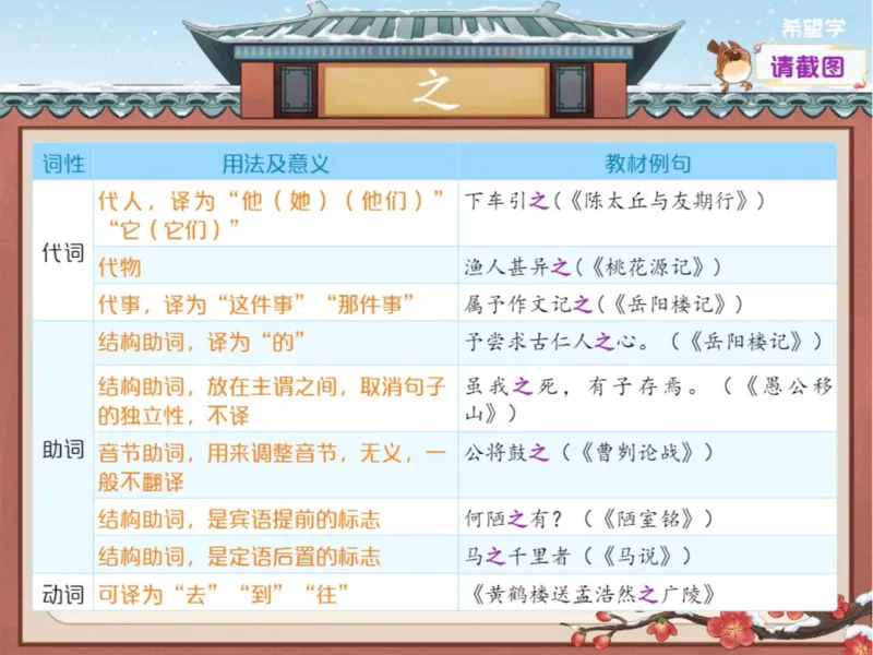 《3笔记-79e6556926a0_学而思初中3年级_2024春上初三_01.2024春上初三语文A+班霍婉_资料》第2页预览