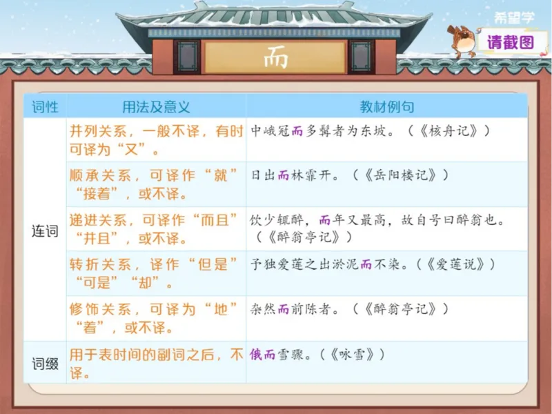 《3笔记-79e6556926a0_学而思初中3年级_2024春上初三_01.2024春上初三语文A+班霍婉_资料》第3页预览