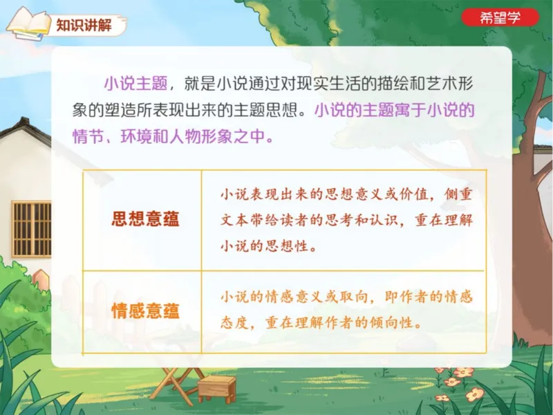 《初二春下第1讲爱豆笔记-e10504aaa0aa_学而思初中2年级_2024春下初二_01.2024春下初二语文A+班陆杰峰_1.阅读技巧小说主题分析及写作技巧赏析题》第2页预览