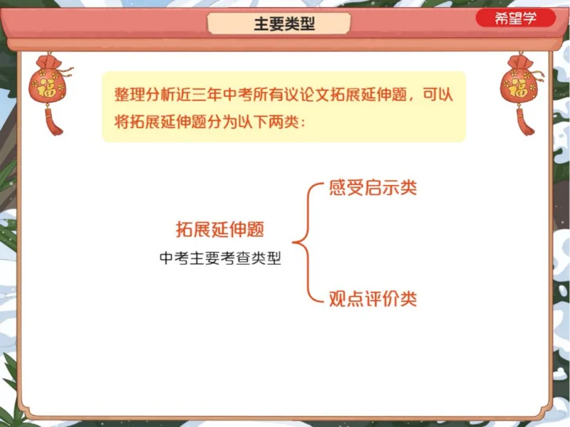 《8笔记-97a203c7e0e6_学而思初中3年级_2024春上初三_01.2024春上初三语文A+班霍婉_资料》第4页预览