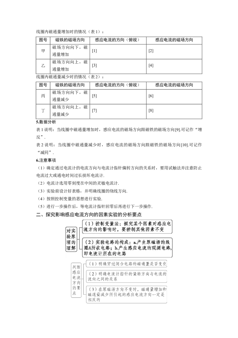 《实验15探究影响感应电流的因素（原卷版）_04-物理-高考总复习_一轮复习_2026年-物理高考一轮复习_22026届高考物理一轮复习模型解读与针对性训练_资料》第2页预览