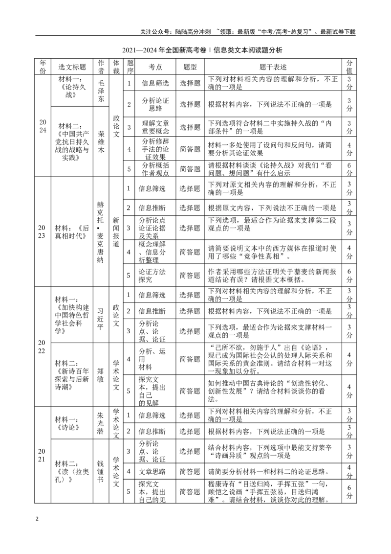 《大题01信息类文本阅读（现代文阅读Ⅰ）（教师版）_专项复习_2025年_2025年高考语文大题突破+限时集训（新高考通用）》第2页预览