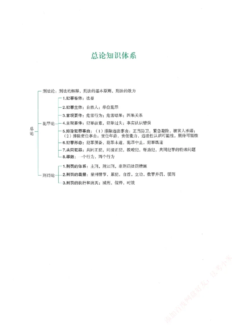 《强化速记-刑法-柏浪涛_2026法考客观_众-H_16强化速记_00.配套讲义》第2页预览