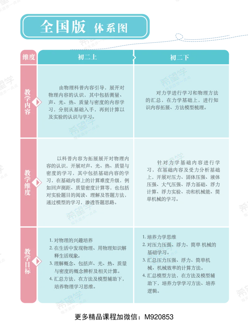 《wx_11220920500508-初三物理培训班学习用书-春上-全国版A加-讲义2-正文-1668733445380-9b389afd13c3_学而思初中3年级_2023春上初三_初三春季物理全国版A+王万鑫12》第4页预览