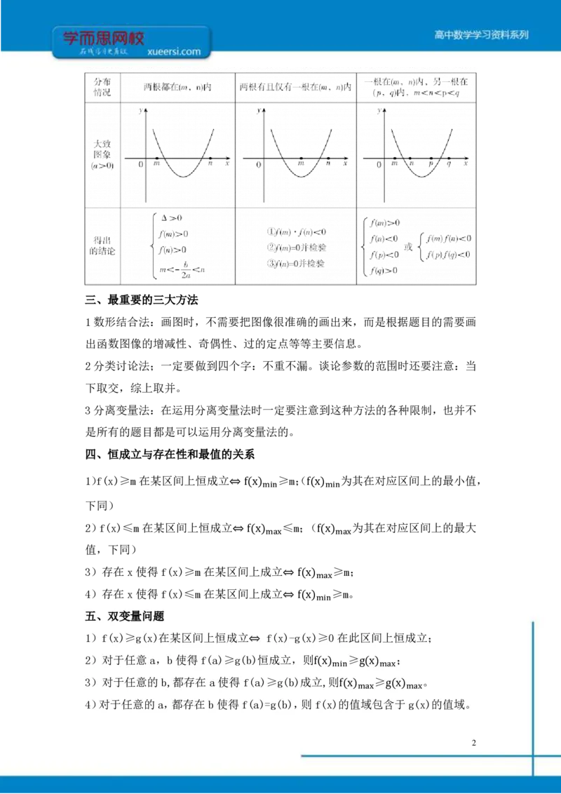 《理数（目标清北）课后总结第2讲-cdea743acc18_学而思高三全套_2019秋季高三直播_秋季目标清北班高三理科数学1(1).5轮复习直播班（全国）16讲王侃_资料》第2页预览
