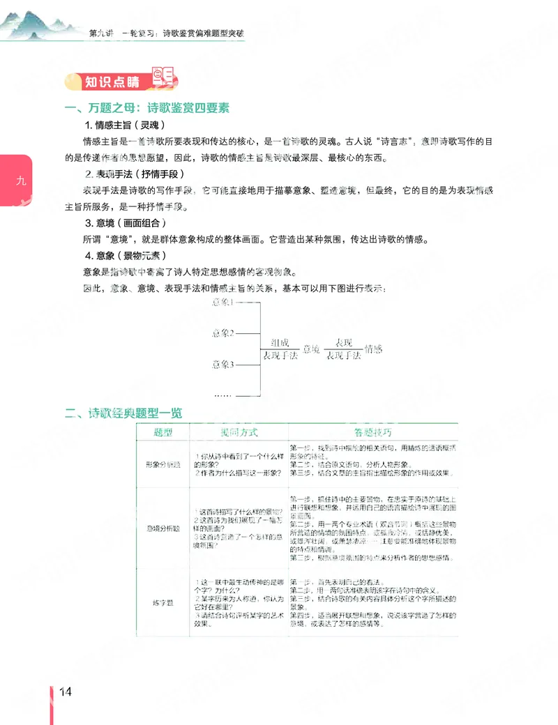 《2019秋-高三语文目标清北-第9讲-95ccbcf97f83_学而思高三全套_2019秋季高三直播_秋季目标清北班高三语文1.5轮复习直播班（全国）_资料》第2页预览