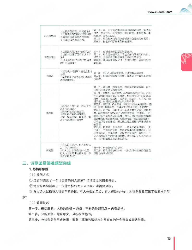 《2019秋-高三语文目标清北-第9讲-95ccbcf97f83_学而思高三全套_2019秋季高三直播_秋季目标清北班高三语文1.5轮复习直播班（全国）_资料》第3页预览
