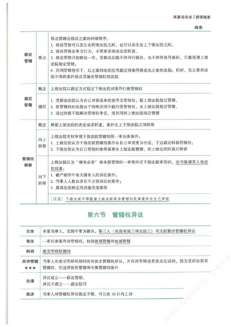 《强化速记-民诉法-戴鹏_2026法考客观_众-H_16强化速记_00.配套讲义》第10页预览