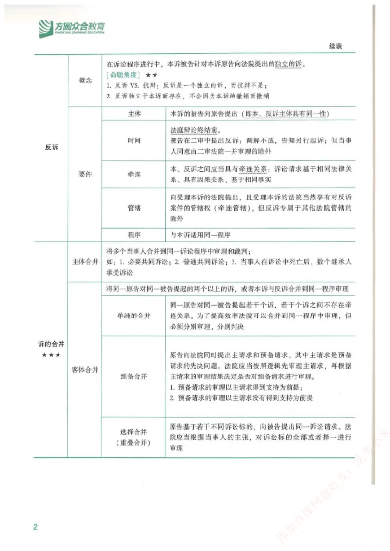 《强化速记-民诉法-戴鹏_2026法考客观_众-H_16强化速记_00.配套讲义》第3页预览