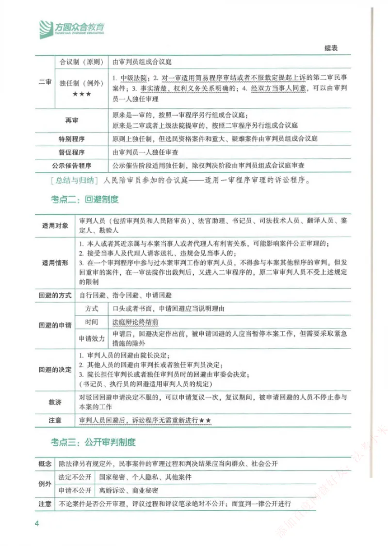 《强化速记-民诉法-戴鹏_2026法考客观_众-H_16强化速记_00.配套讲义》第5页预览