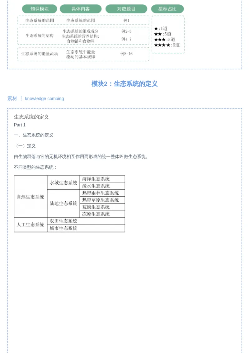 《09讲-88ce2ba7255e_学而思高二全套_2019年暑假高二(1)_高二暑生物陆魏巍_讲义》第2页预览
