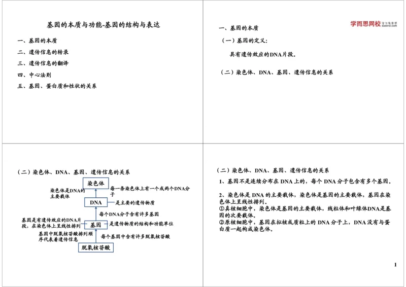 《基因的本质与功能-基因的结构与表达-fa752cd4251d_学而思高三全套_高三录播课程各种版本_高三一轮二轮_29709-56高考生物一轮总复习（必修+选修1、3）》第1页预览
