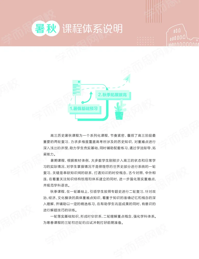 《秋上讲义-c26de6b9b1f2_学而思高三全套_高三文科_2020秋高三历史二轮复习_资料》第4页预览
