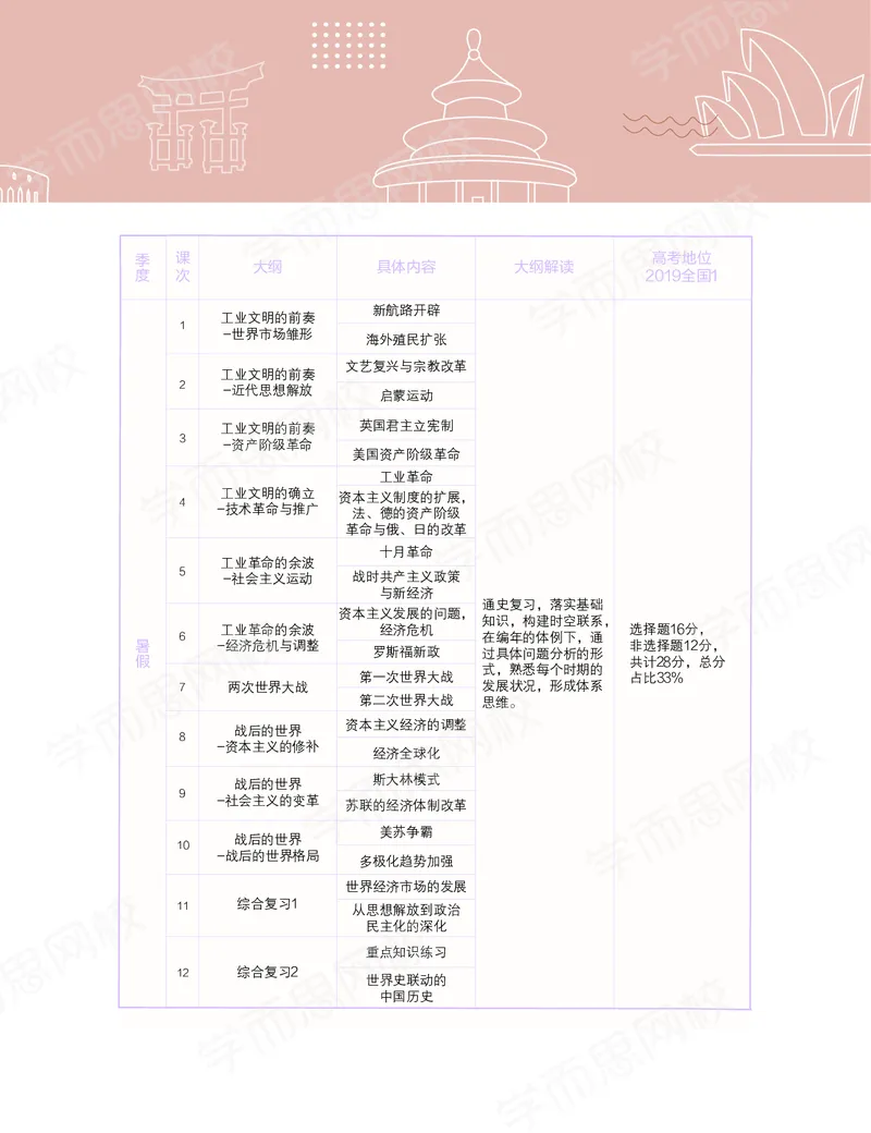 《秋上讲义-c26de6b9b1f2_学而思高三全套_高三文科_2020秋高三历史二轮复习_资料》第5页预览