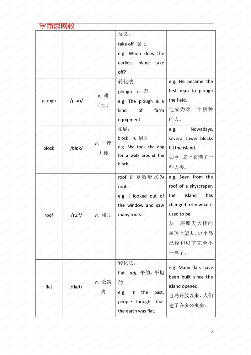 《暑假六年级SS班U5-L1重点知识总结-cd890dd14f36_小学学而思全套_六年级全套_六年级2020年暑-2021年春直播课程_2020年暑假课程六年级_2020年暑假课程六年级_2020年暑假课程六年级英语》第2页预览