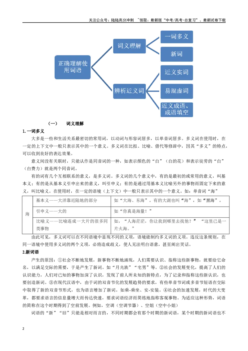 《微专题01正确理解和使用词语（讲义）-_一轮复习_2024年_2024年高考语文一轮复习语言文字运用考点精讲精炼_讲义》第2页预览