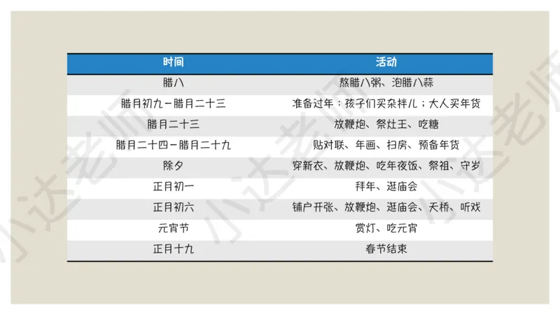 《部编版六年级下册第一单元重难点总结小达老师（电脑下载）-d597405971a2_小学学而思全套_六年级全套_六年级2020年暑-2021年春直播课程_2021年春季课程六年级》第8页预览
