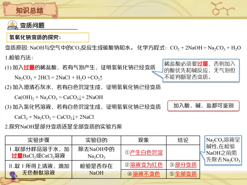 《爱豆笔记第1-2讲-变质反应实验专项特训-4f3a940f36a9_学而思初中3年级_2024春下初三_09.2024春下初三化学A+班陈潭飞_1.中考重点强化——变质反应实验专项特训》第4页预览
