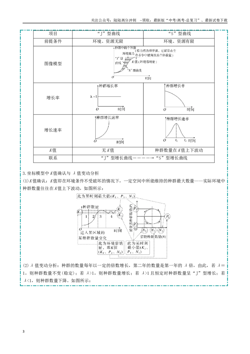 《大题04生物与环境类（学生版)_06-生物-高考总复习_专项复习_2025年_2025年高考生物大题突破+限时集训（福建专用）》第3页预览