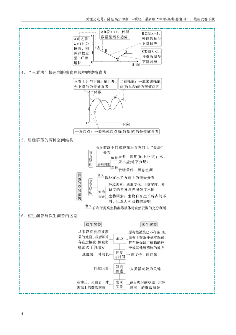 《大题04生物与环境类（学生版)_06-生物-高考总复习_专项复习_2025年_2025年高考生物大题突破+限时集训（福建专用）》第4页预览