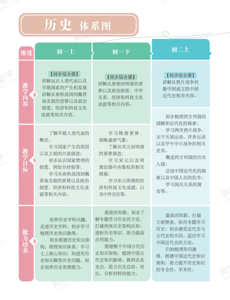 《初一历史培训班学习用书-春下-全国版A加-讲义1-正文-0ae1746b8c02_学而思初中1年级_2024春下初一_初一历史培训班（春下·全国版·A+）_讲义及拓展资料》第4页预览