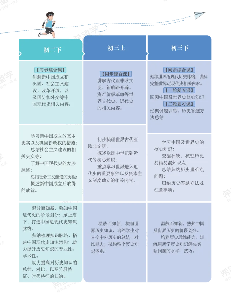 《初一历史培训班学习用书-春下-全国版A加-讲义1-正文-0ae1746b8c02_学而思初中1年级_2024春下初一_初一历史培训班（春下·全国版·A+）_讲义及拓展资料》第5页预览