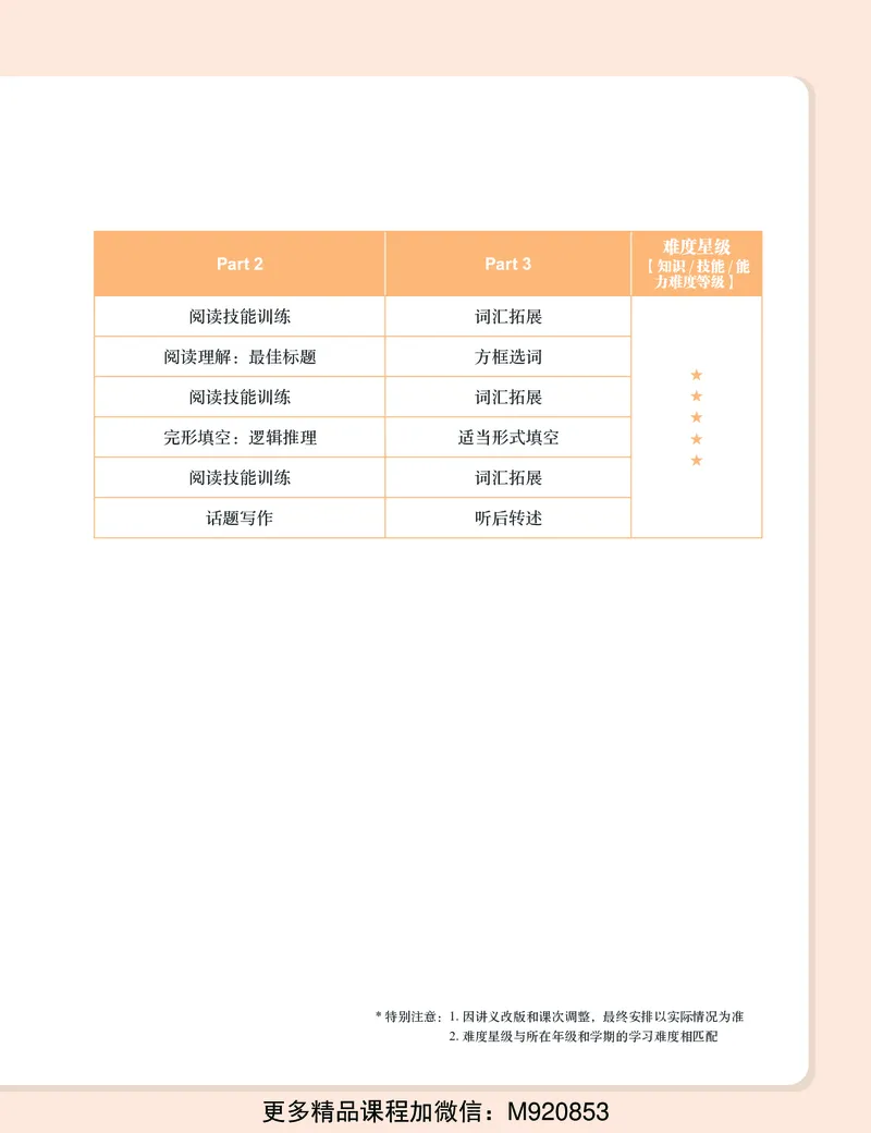 《wx_11220920500477-初二英语培训班学习用书-春上-全国版S-讲义1-正文-1668654085090-5a70ce8fed53_学而思初中2年级_2023春上初二_初二春上英语全国版·S杜德红12》第10页预览